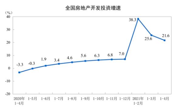  2021年1—2月份全国房地产开发投资和销售情况 