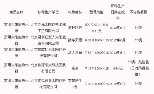 多家太阳能热水器品牌被检出质量不合格