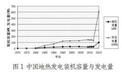 政策补贴拉动地源热泵百亿市场