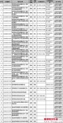 2014年家电国家标准制修订计划