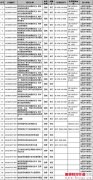 2014年家电国家标准制修订计划