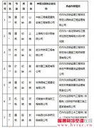  2015或成建筑行业“挂靠”终结年？ 
