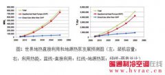  从能源革命谈中国地源热泵的发展前景 