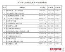 2015年3月开始实施的工程建设标准