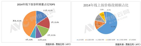 功能跨界渐热，加湿器将涅槃还是消亡？