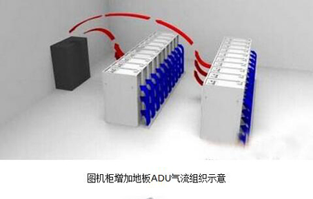 数据中心节能改造的7种解决方案