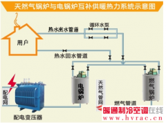  新疆试行“气电互补”供暖模式 