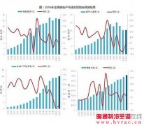  2016年中国房地产市场趋势展望 