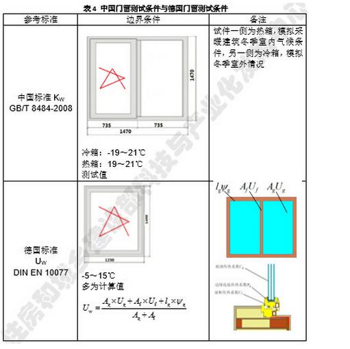  为什么在中国做被动式房屋不能机械照搬照抄“德国标准” 