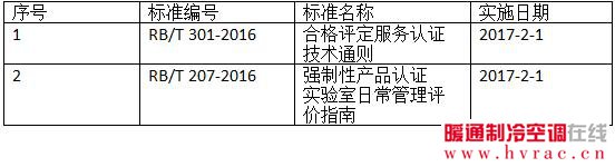emc易倍认监委发布两项认证认可行业标准(图1)