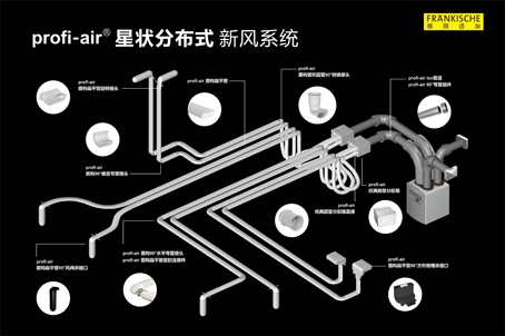  适加profi-air星状分布式家用新风系统 