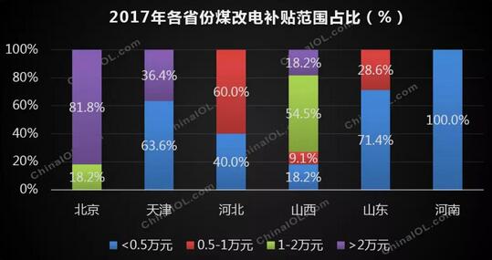  空气源热泵采暖今年到底会怎么走 