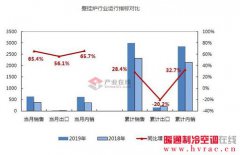  10月壁挂炉市场持续增速 