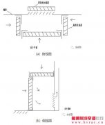  方舱式应急治疗空间通风空调系统改造建议 