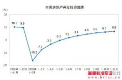  2020年1—11月份全国房地产开发投资和销售情况 