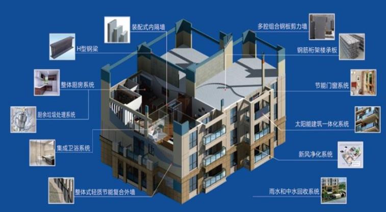  北京未来住宅要达标绿建二星，采用装配式建筑且装配率达到60% 