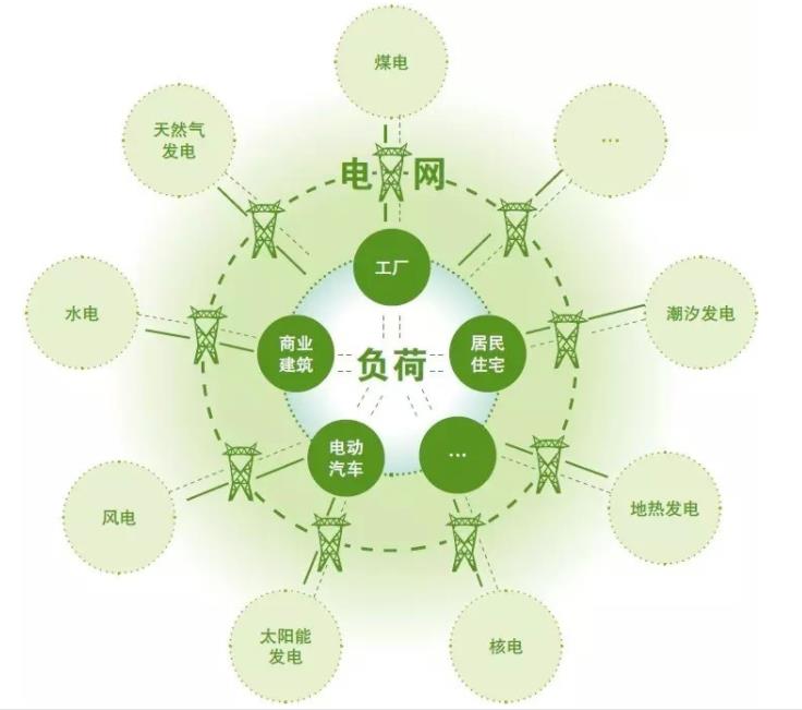  国家发改委印发关于做好2021年能源迎峰度夏工作的通知 