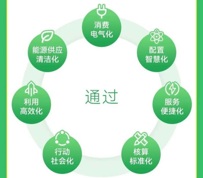  《上海市公共机构绿色低碳循环发展行动方案》发布 