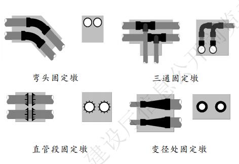  河南省地标《城镇供热直埋保温球墨铸铁管道技术标准》发布 