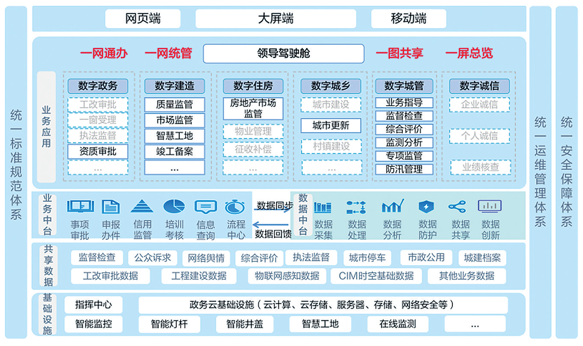  推进建筑节能降耗 | 《河南省“十四五”城市更新和城乡人居环境建设 