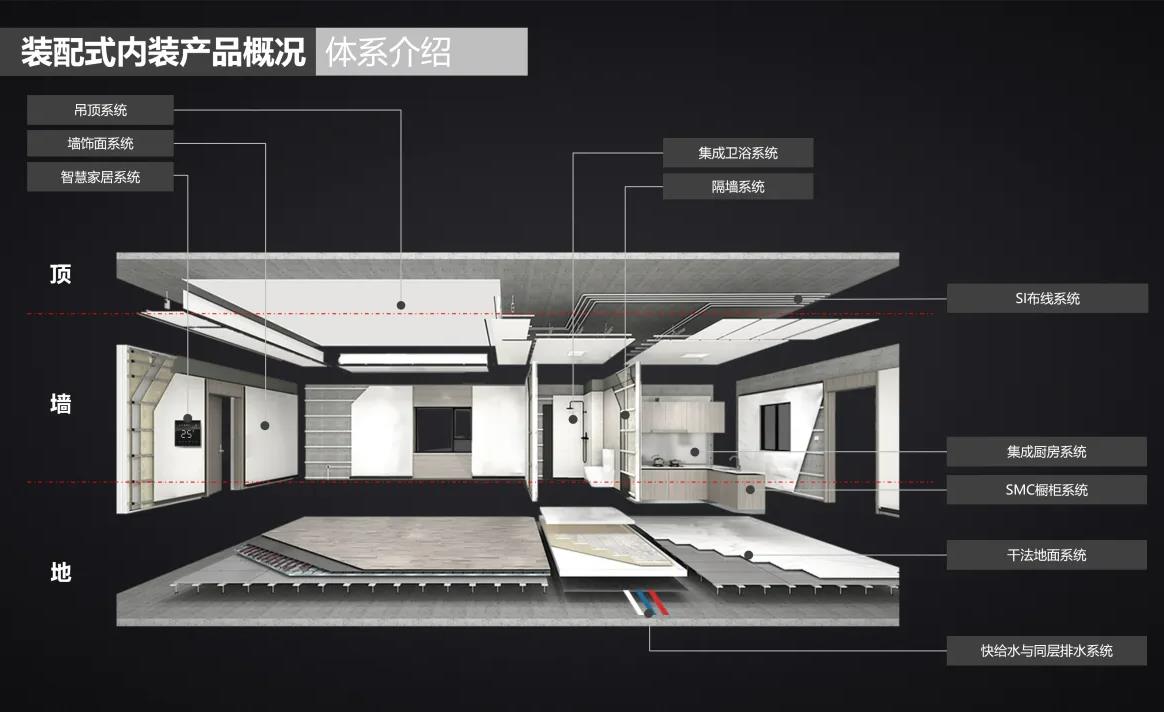  北京市地标《居住建筑装修装饰工程质量验收规范》公开征求意见 