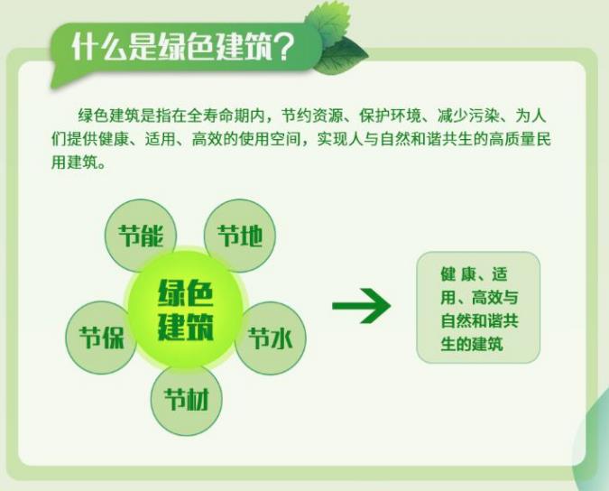  赣州市今年力争新开工绿色建筑占比95%以上 