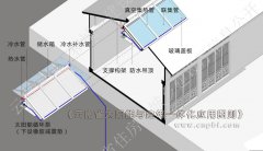 《云南省太阳能与建筑一体化应用图则》发布 