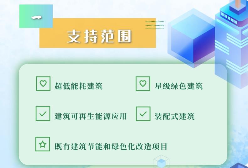  图解丨河北省有序做好绿色金融支持绿色建筑发展 