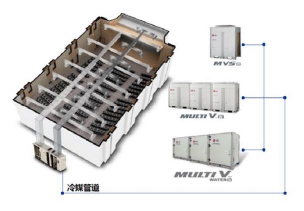  LG DX AHU机组如何打造高端定制空气解决方案 