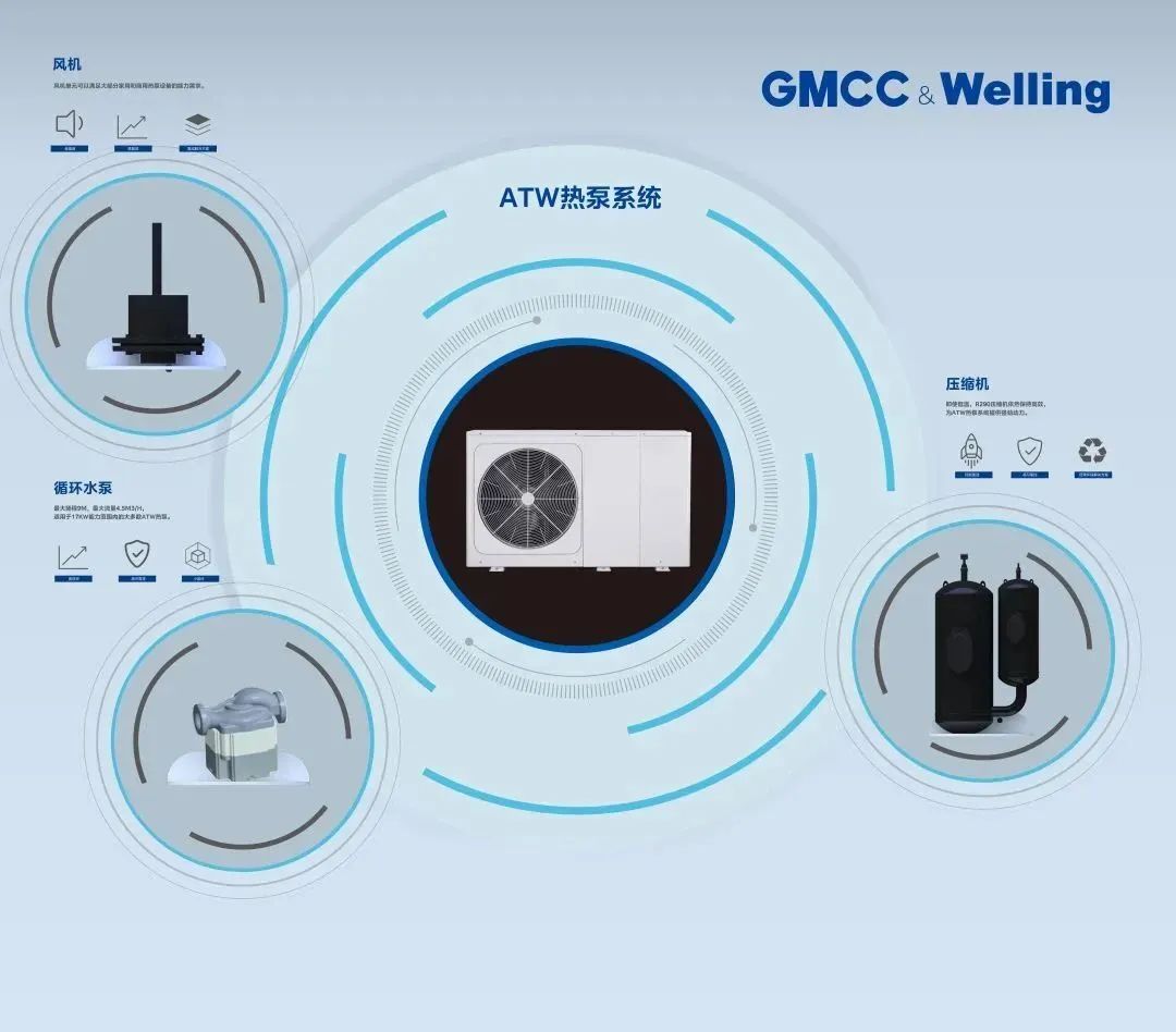  GMCCWelling以热泵综合解决方案打造“绿色低碳”供暖季 