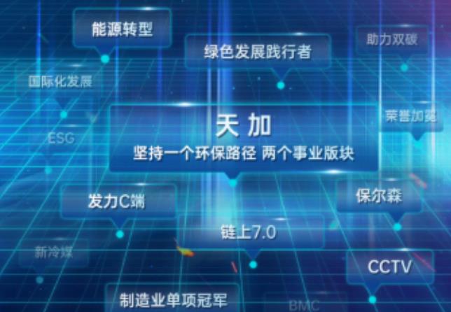  天加这一年丨2022年度天加大事记 
