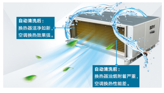  麦克维尔｜商用厨房室内机重磅来袭！ 