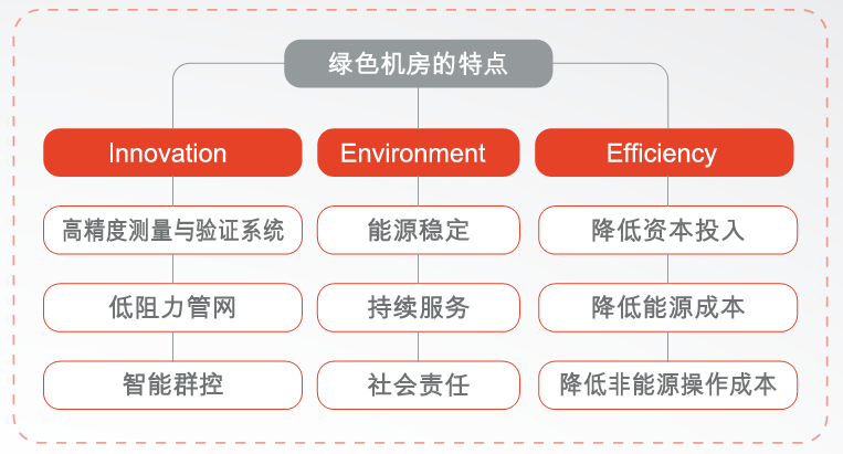  年中盘点 | 细数特灵整装式机房和高效机房在各领域的应用（下） 