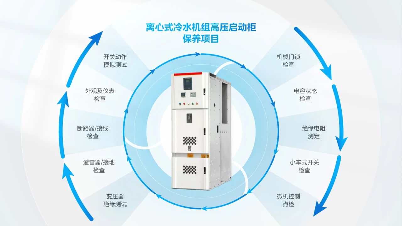  美的楼宇科技为离心式冷水机组高压启动柜提供正确保养 