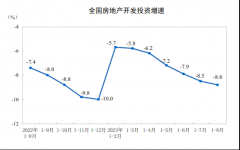  2023年1—8月份全国房地产市场基本情况 