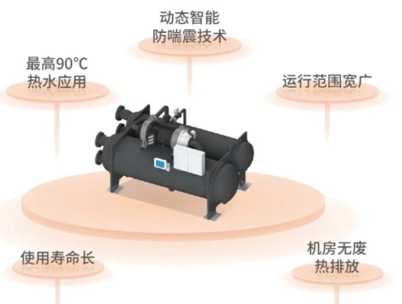  顿汉布什供热解决方案丨食品行业应用场景 