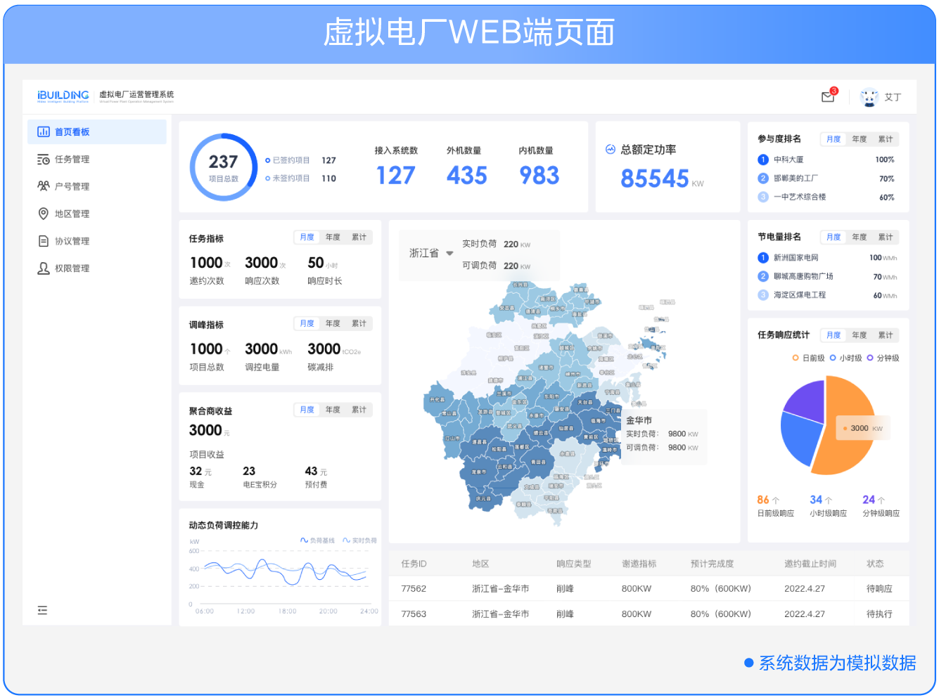  柔性调控，美的楼宇科技成功助力浙江省电网削峰填谷 