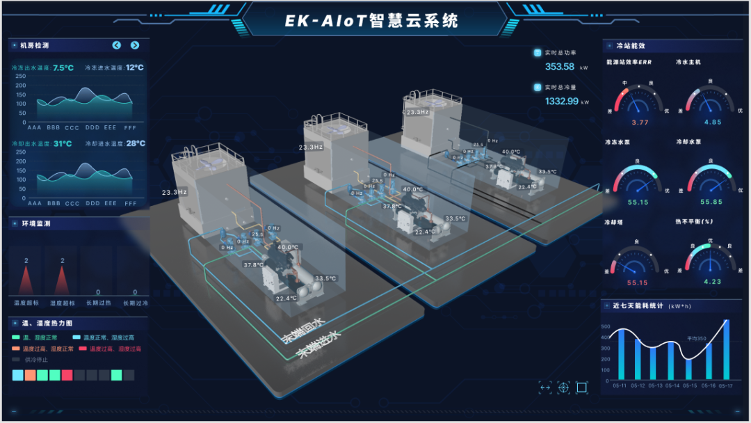  EKWR云智慧高效集成冷站：新能源工业冷源系统节能之选！ 