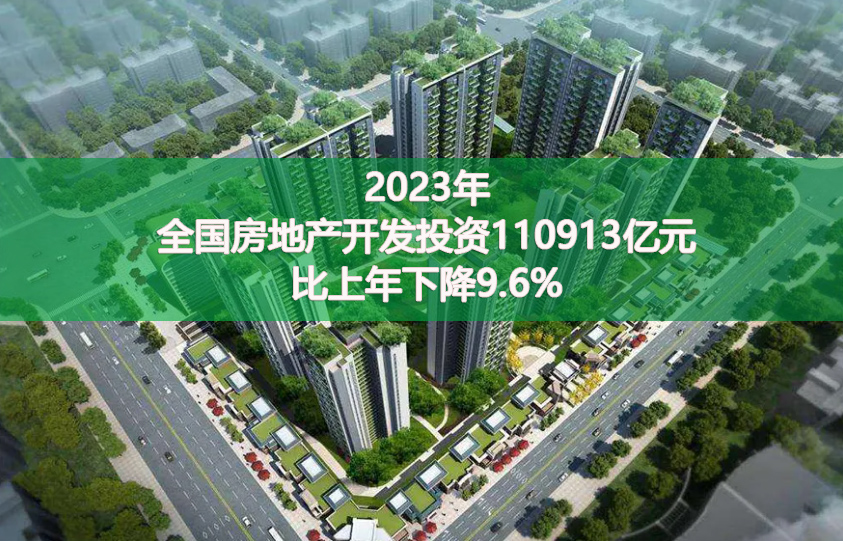  2023年全国房地产开发投资110913亿元，比上年下降9.6% 