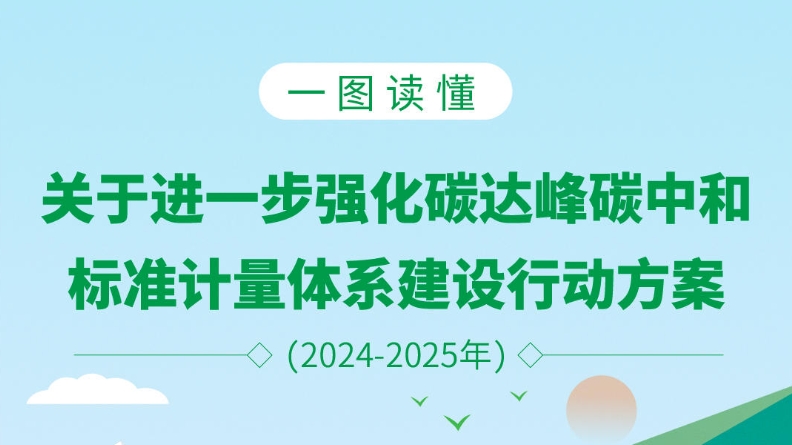  一图读懂 | 关于进一步强化碳达峰碳中和标准计量体系建设行动方案 