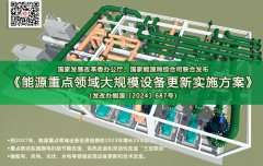  节能改造 新政加持 | 《能源重点领域大规模设备更新实施方案》印发 