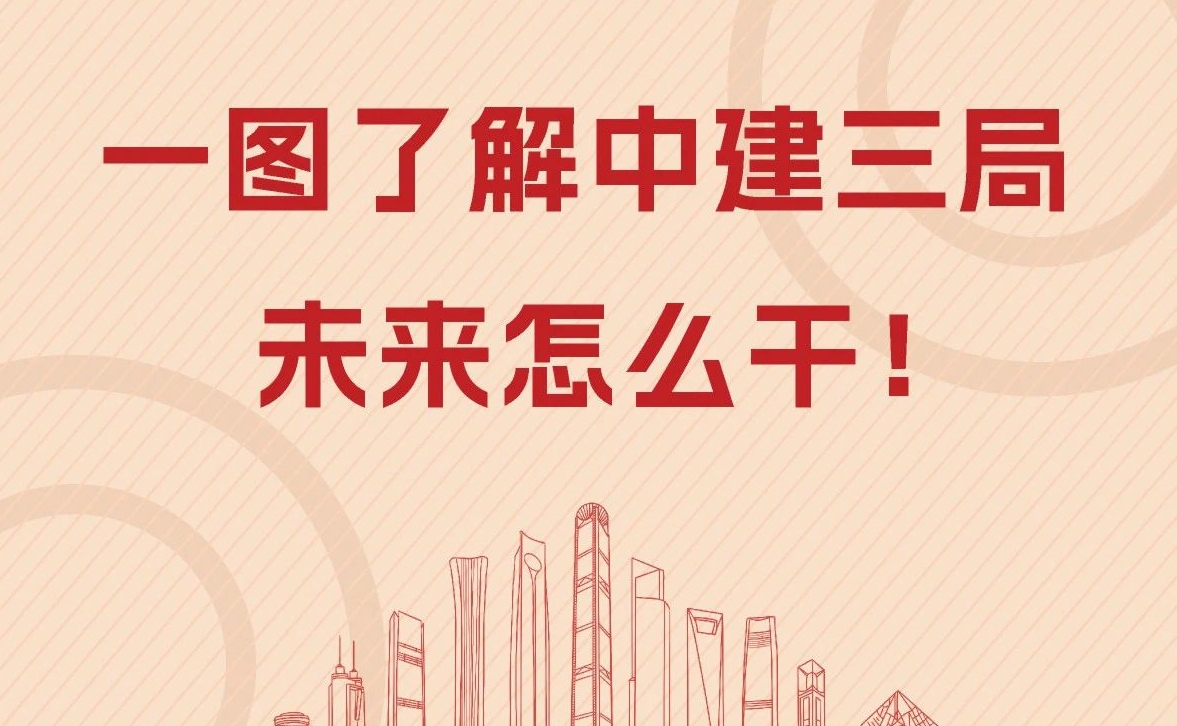  一图读懂！中建三局未来这么干 