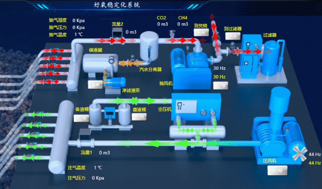  降低能耗20%，中建八局填埋场好氧稳定化处理智能一体设备助力城市更 