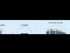 麦克维尔MHZ慧智系列变频风冷热泵机组全新上市 