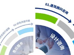  设计咨询，助力打造绿色健康建筑 | 开利全生命周期解决方案 