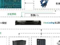  佳力图iFlexCooling柔性制冷技术力助存量老旧机房降耗新生 