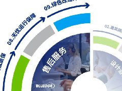  售后服务，让系统维保升级更省心 | 开利全生命周期解决方案 