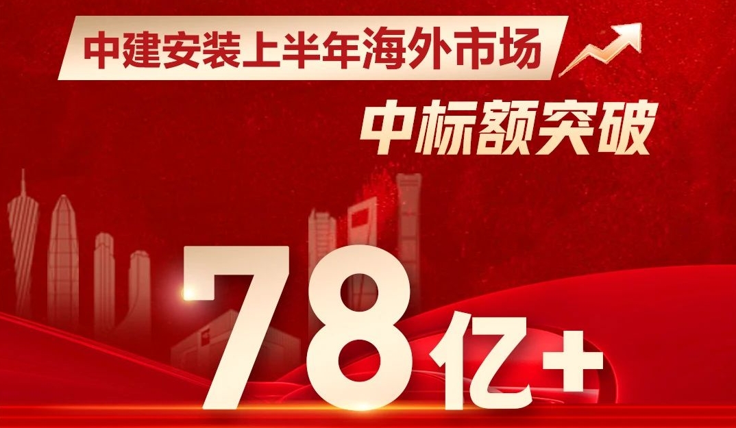  再创新高！中建安装上半年海外中标超78亿 