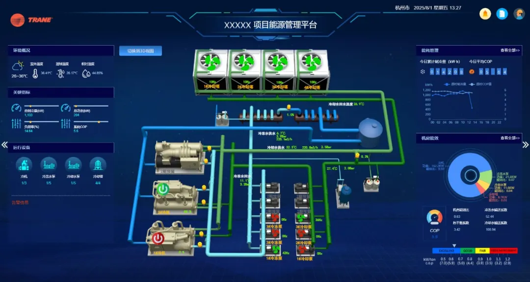  特灵智慧供冷的医药实践：高效机房如何用AI实现COP5.54？ 