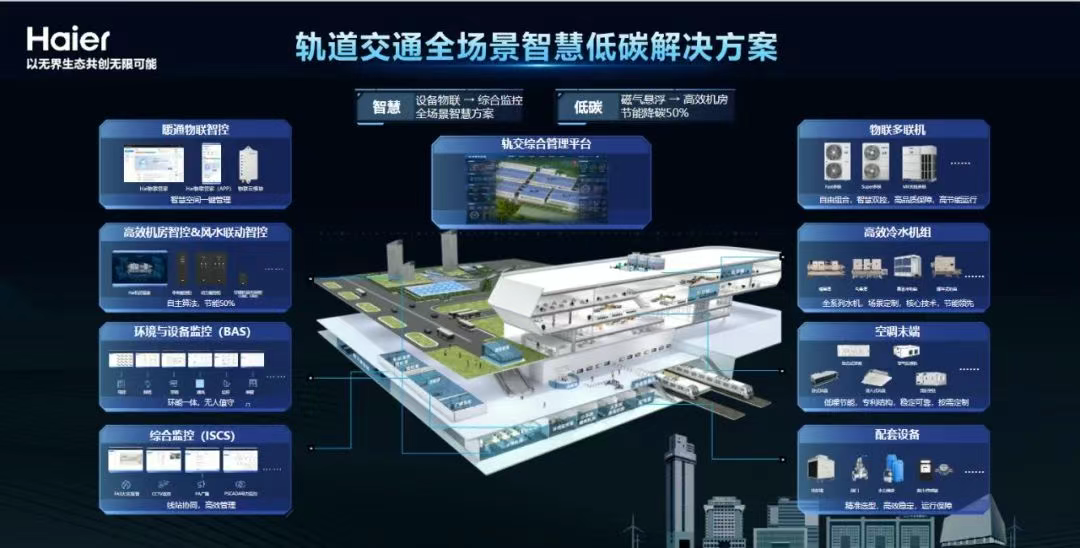  七夕新轨启城！海尔磁悬浮护航宁波地铁如“7”而至 